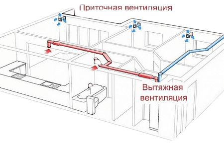 система вентиляции здания